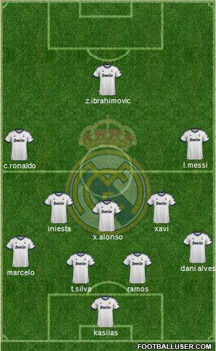 R. Madrid Castilla Formation 2013