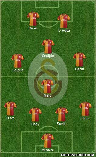 Galatasaray SK Formation 2013