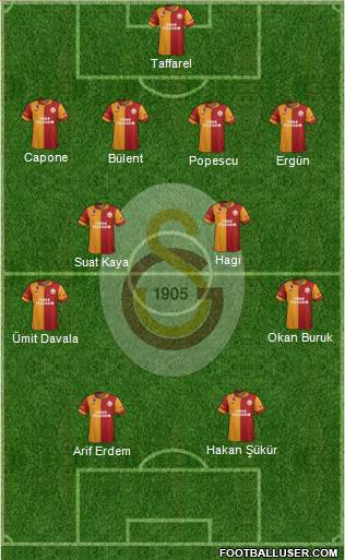 Galatasaray SK Formation 2013