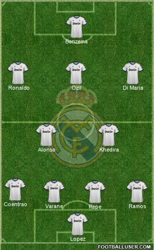 Real Madrid C.F. Formation 2013