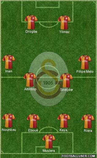 Galatasaray SK Formation 2013