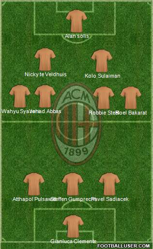 A.C. Milan Formation 2013
