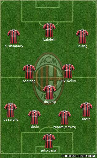 A.C. Milan Formation 2013