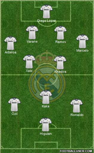 Real Madrid C.F. Formation 2013