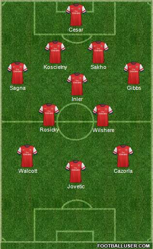 Arsenal Formation 2013