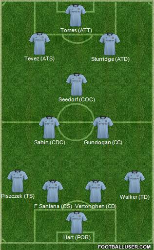 Manchester City Formation 2013