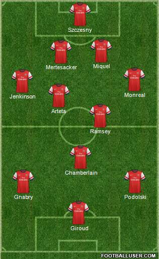 Arsenal Formation 2013