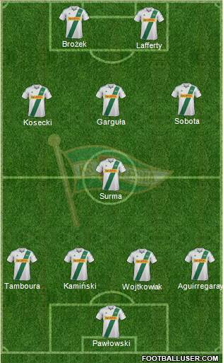 Lechia Gdansk Formation 2013