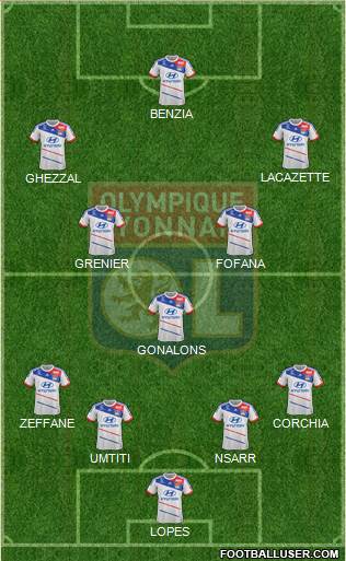 Olympique Lyonnais Formation 2013