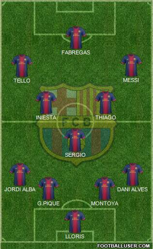 F.C. Barcelona Formation 2013