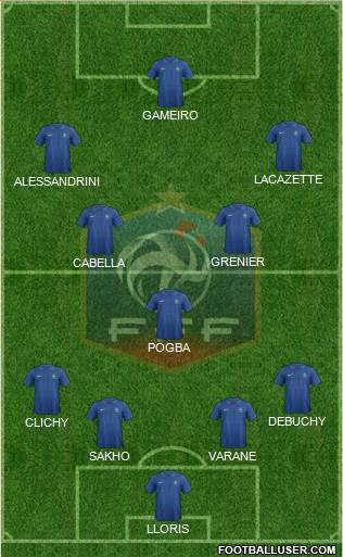 France Formation 2013