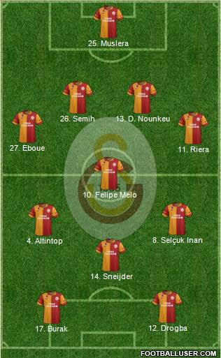 Galatasaray SK Formation 2013