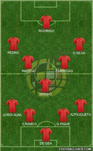 Spain Formation 2013