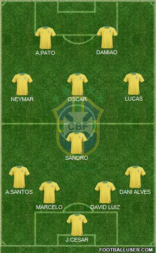 Brazil Formation 2013