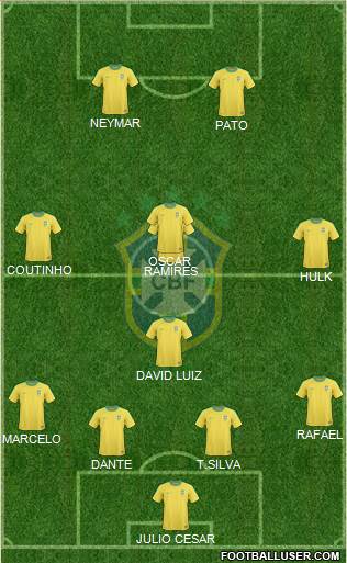 Brazil Formation 2013
