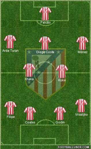 Atlético Madrid B Formation 2013