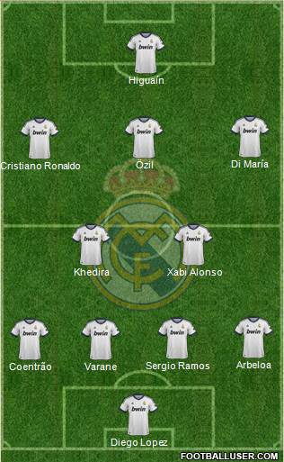 Real Madrid C.F. Formation 2013