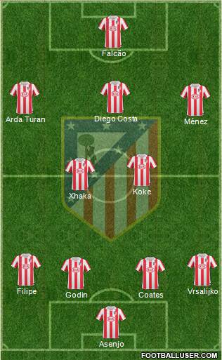 Atlético Madrid B Formation 2013