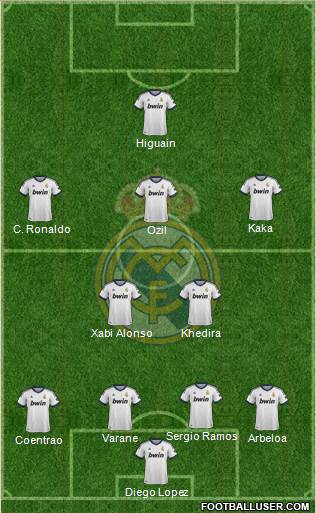 Real Madrid C.F. Formation 2013