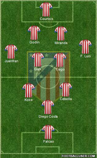 C. Atlético Madrid S.A.D. Formation 2013