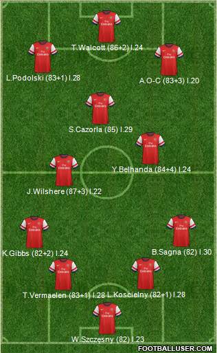 Arsenal Formation 2013