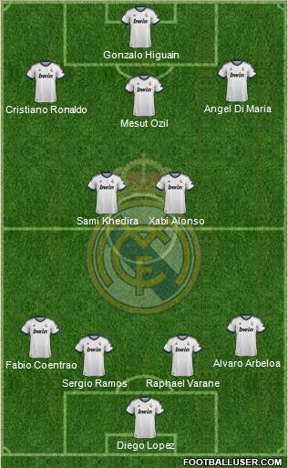Real Madrid C.F. Formation 2013