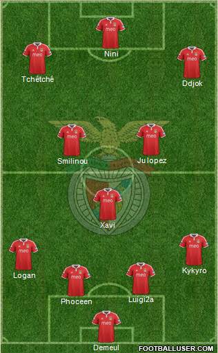 Sport Lisboa e Benfica - SAD Formation 2013