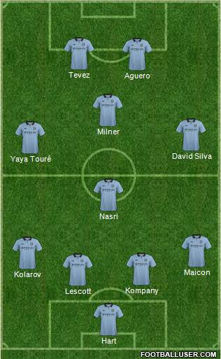 Manchester City Formation 2013