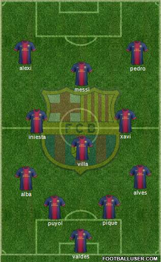 F.C. Barcelona B Formation 2013
