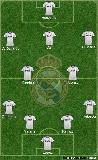 Real Madrid C.F. Formation 2013