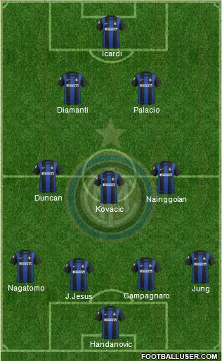 F.C. Internazionale Formation 2013