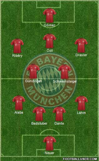 FC Bayern München Formation 2013