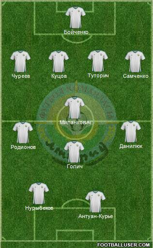FC Atyrau Formation 2013