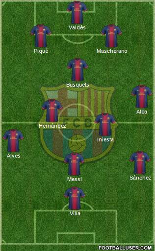 F.C. Barcelona Formation 2013