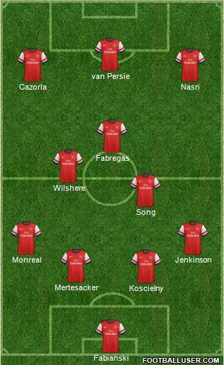 Arsenal Formation 2013