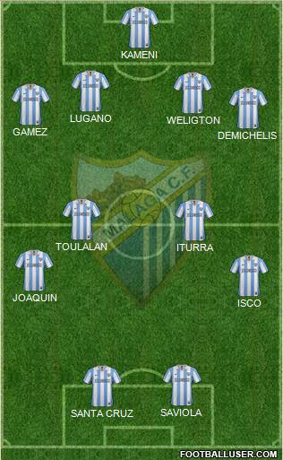 Málaga C.F., S.A.D. Formation 2013