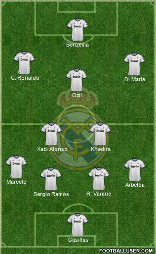 Real Madrid C.F. Formation 2013