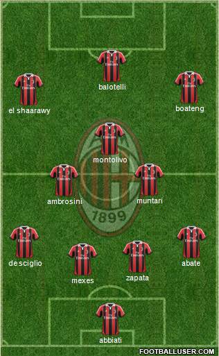 A.C. Milan Formation 2013