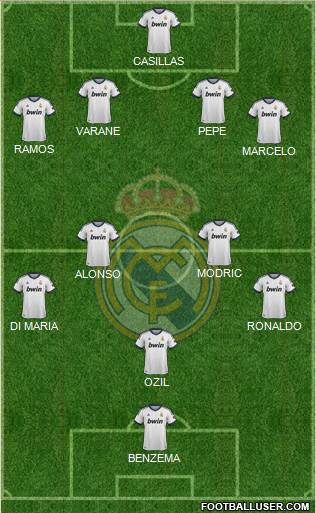 Real Madrid C.F. Formation 2013