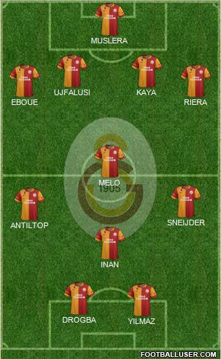 Galatasaray SK Formation 2013