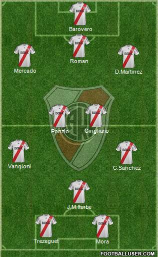 River Plate Formation 2013