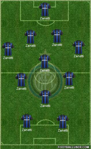 F.C. Internazionale Formation 2013