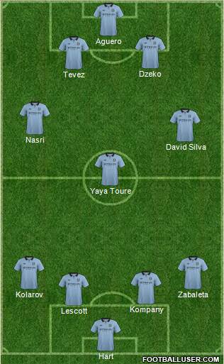 Manchester City Formation 2013