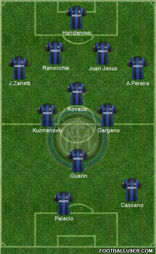 F.C. Internazionale Formation 2013