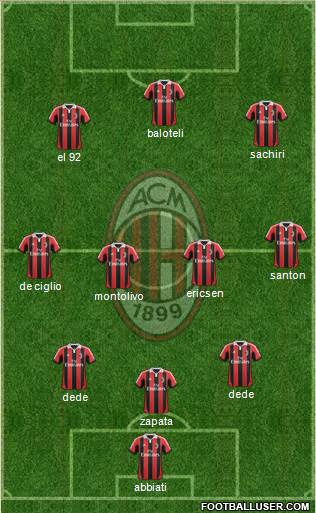 A.C. Milan Formation 2013