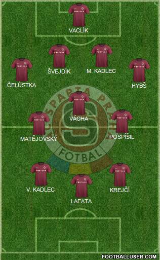 Sparta Prague Formation 2013