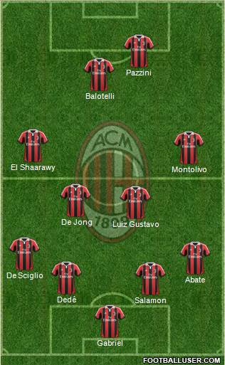 A.C. Milan Formation 2013