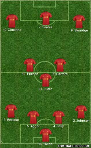 Liverpool Formation 2013