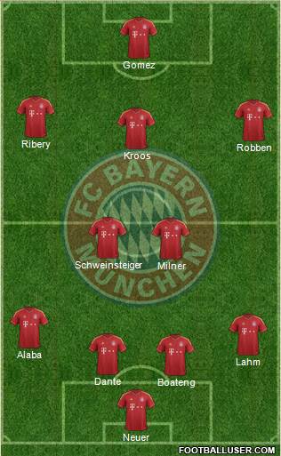 FC Bayern München Formation 2013