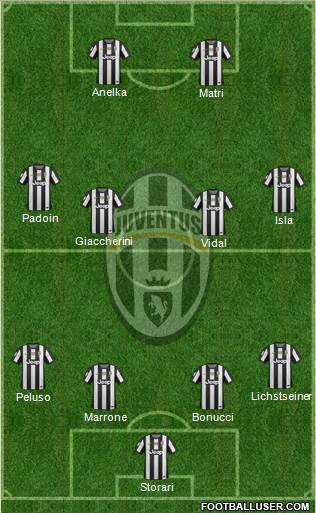 Juventus Formation 2013